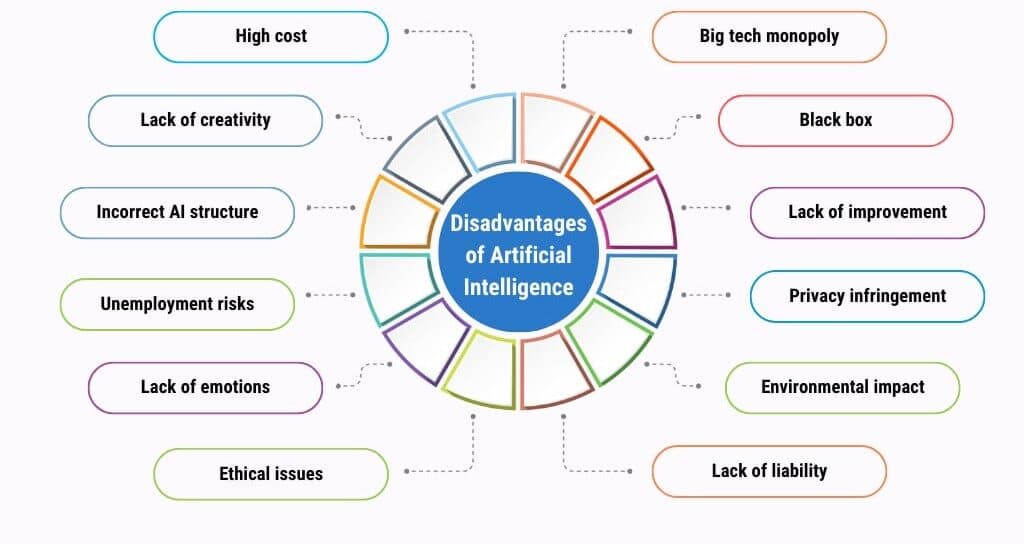 Considerations in artificial intelligence