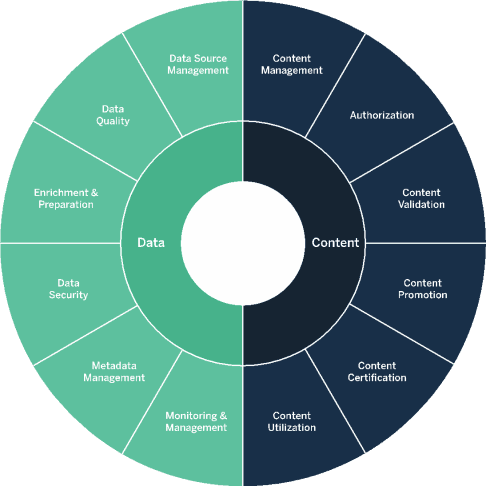 Governance in Tableau